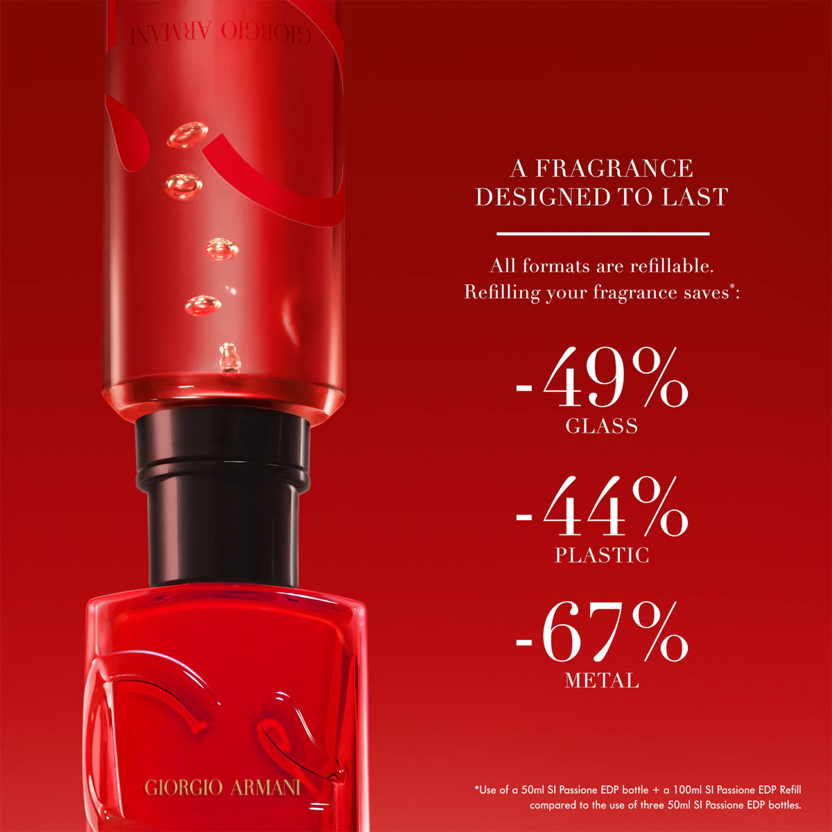 Armani Sì Passione Eau de Parfum 100ML